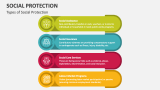Types of Social Protection - Slide 4