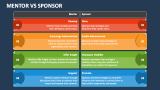 Mentor Vs Sponsor - Slide 1