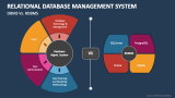 Relational Database Management System PowerPoint Presentation Slides ...