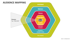 Audience Mappings - Slide 1