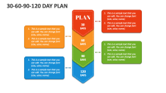 30-60-90-120 Day Plan - Slide 1