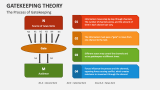 The Process of Gatekeeping - Slide 1