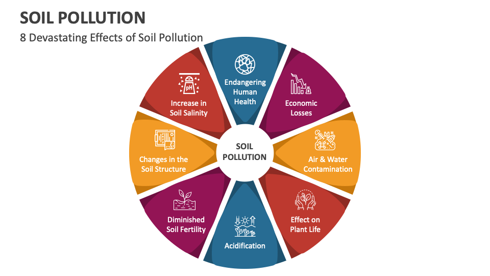 powerpoint presentation on soil pollution