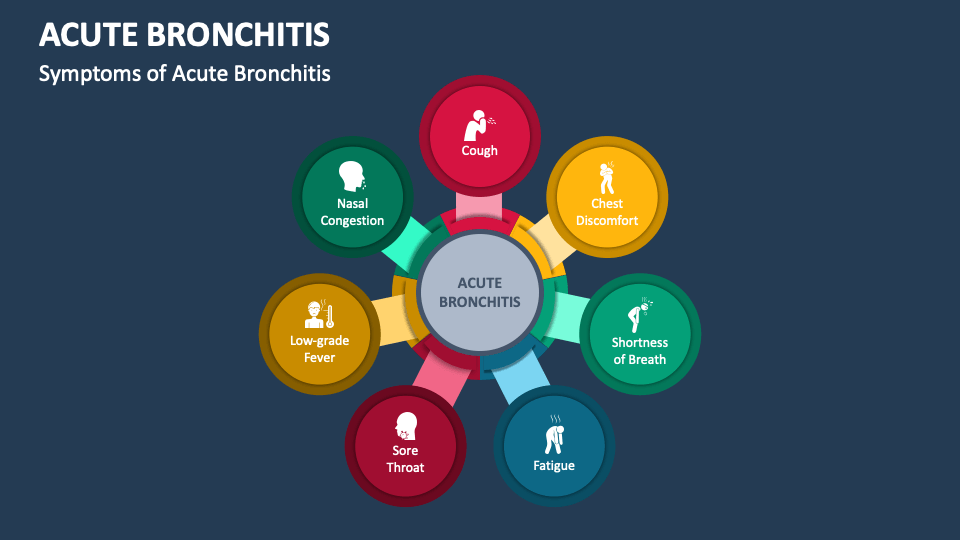 Acute Bronchitis PowerPoint and Google Slides Template PPT Slides