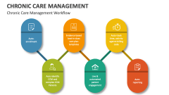Chronic Care Management Workflow - Slide 1