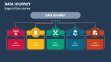Stages of Data Journey - Slide 3