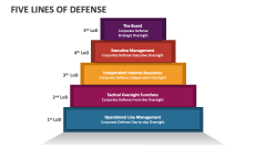 Five Lines of Defense - Slide 1