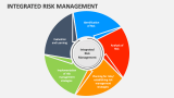 Integrated Risk Management PowerPoint and Google Slides Template - PPT ...