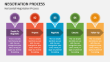 Horizontal Negotiation Process - Slide 4