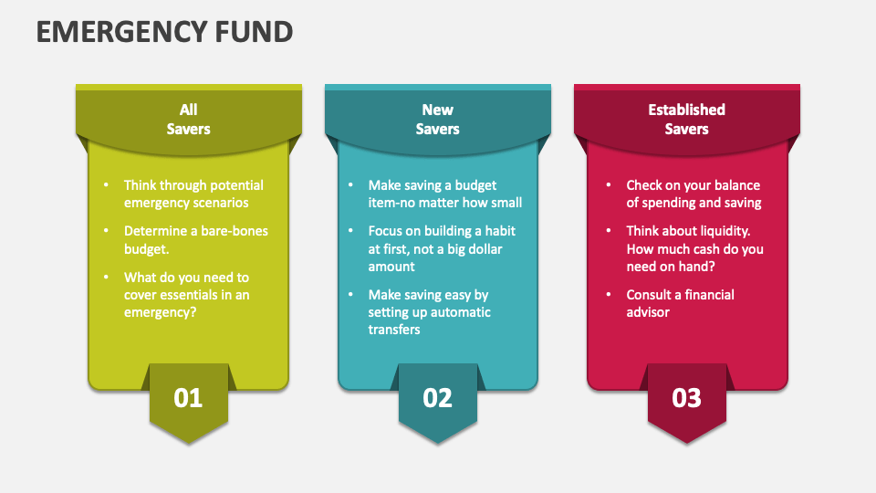 Emergency fund and insurance protection diagram