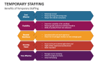 Benefits of Temporary Staffing - Slide 5
