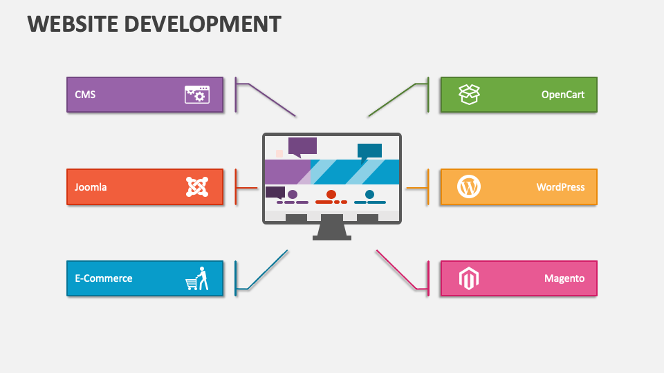 Website Development PowerPoint Presentation Slides - PPT Template