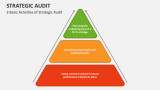 3 Basic Activities of Strategic Audit - Slide 2