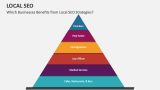 Which Businesses Benefits from Local SEO Strategies? - Slide 6