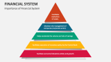 Importance of Financial System - Slide 4