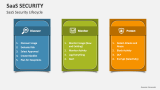 SaaS Security Lifecycle - Slide 3