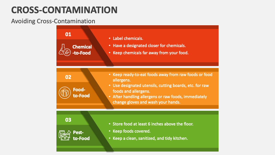 Cross Contamination PowerPoint Presentation Slides PPT Template cross-contamination-powerpoint-presentation-slides-ppt-template