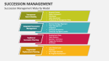 Succession Management Maturity Model - Slide 7