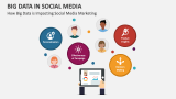 How Big Data is Impacting Social Media Marketing - Slide 2