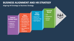 Aligning HR Strategy to Business Strategy - Slide 1