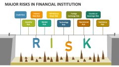 Major Risks in Financial Institution - Slide 1