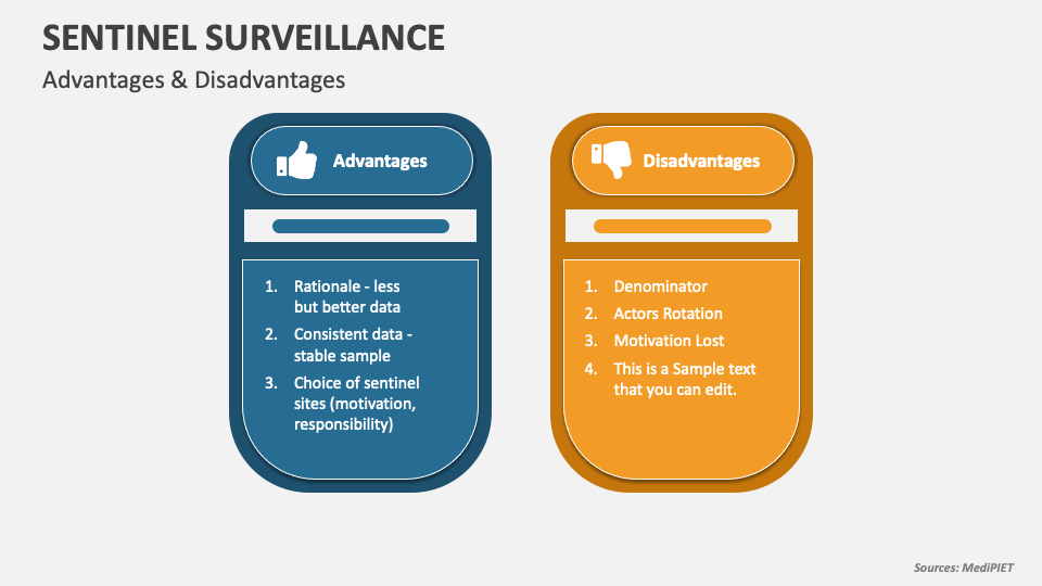 Sentinel Surveillance PowerPoint Presentation Slides PPT Template