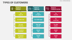 Types of Customers - Slide 1