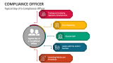 Typical Day of a Compliance Officer - Slide 3