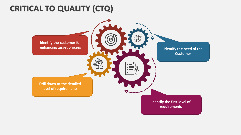 Critical to Quality PowerPoint Presentation Slides PPT Template