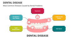 Most Common Diseases Caused by Dental Problems - Slide 1