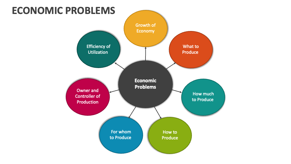 economic problems of today
