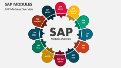 SAP Modules Overview - Slide 1