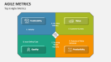 Top 6 Agile Metrics - Slide 3