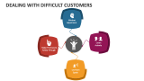 Dealing with Difficult Customers - Slide 2