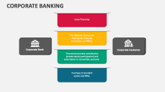 Corporate Banking - Slide 1