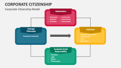 Corporate Citizenship Model - Slide 1