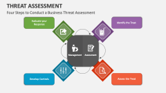 Four Steps to Conduct a Business Threat Assessment - Slide 1