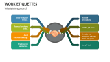Work Etiquettes - Why is it Important? - Slide 2