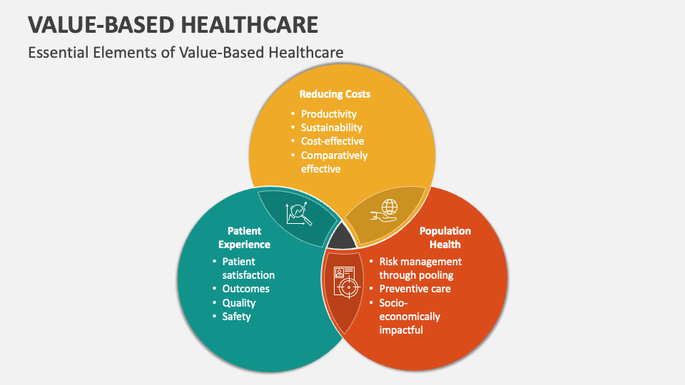 ValueBased Healthcare PowerPoint and Google Slides Template PPT Slides