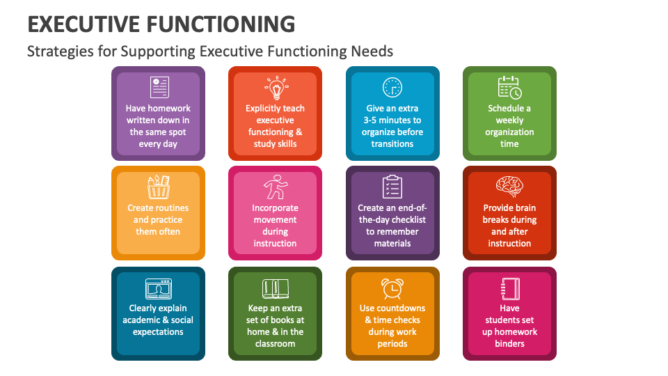 Executive Functioning PowerPoint and Google Slides Template - PPT Slides