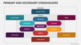 Primary and Secondary Stakeholders - Slide 3