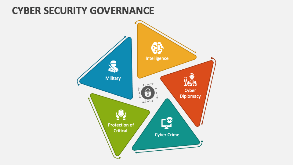 Cyber Security Governance PowerPoint Presentation Slides - PPT Template