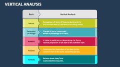 Vertical Analysis - Slide 1