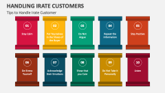Tips to Handle Irate Customer - Slide 1