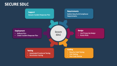 Secure SDLC - Slide 1