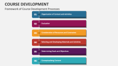 Framework of Course Development Processes - Slide 1
