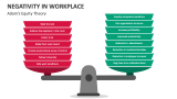 Adam's Equity Theory - Negativity in Workplace - Slide 2