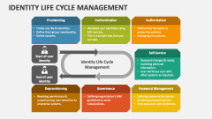 Identity Life Cycle Management - Slide 1