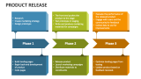 Product Release - Slide 1