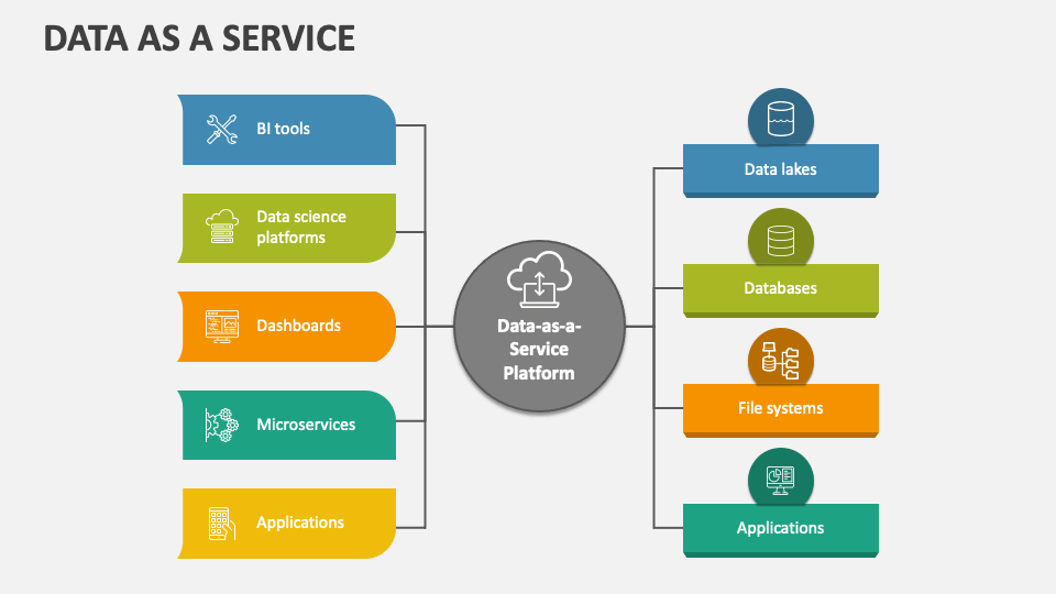 Data as a Service PowerPoint Presentation Slides - PPT Template